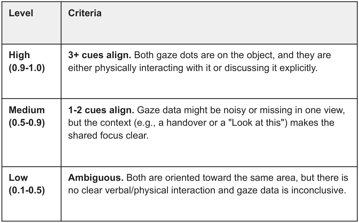 Original annotation guide table, source page 43, panel 1.
