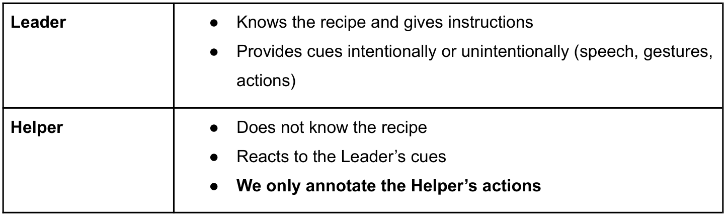 Original annotation guide table, source page 46, panel 1.