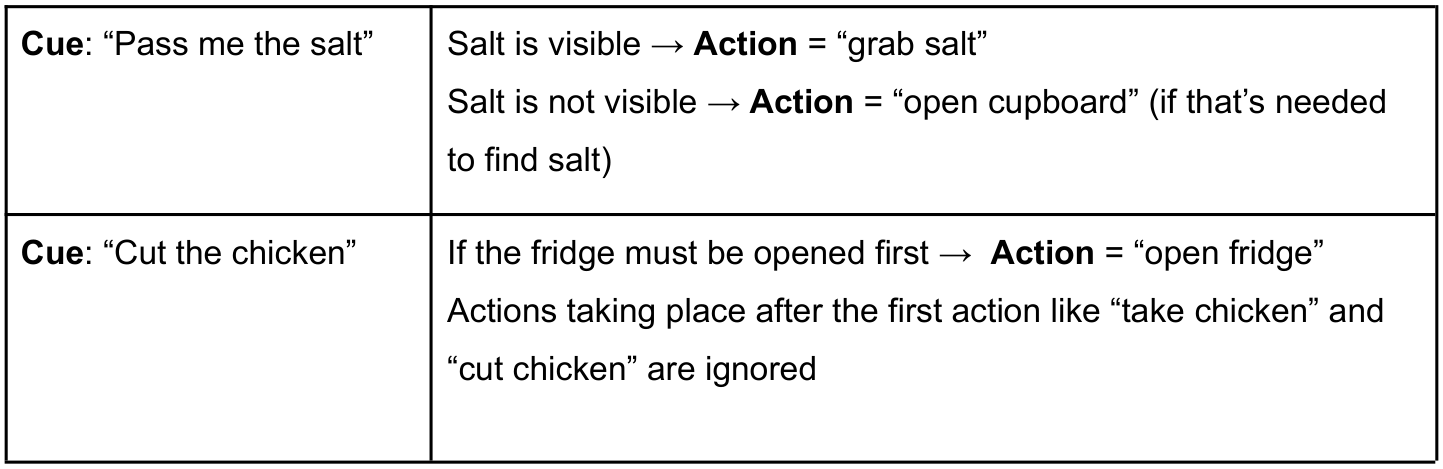 Original annotation guide table, source page 47, panel 1.