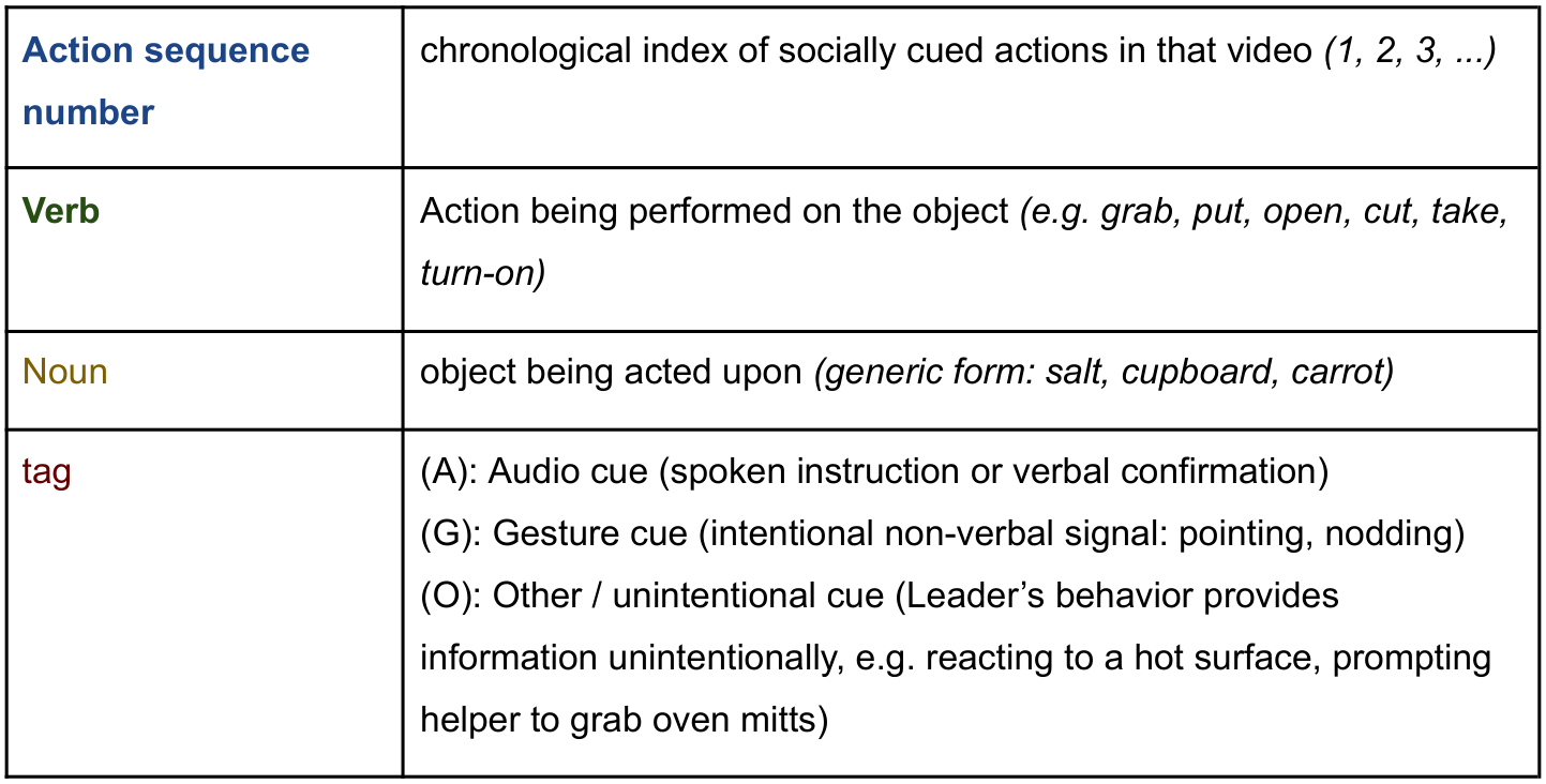 Original annotation guide table, source page 47, panel 2.