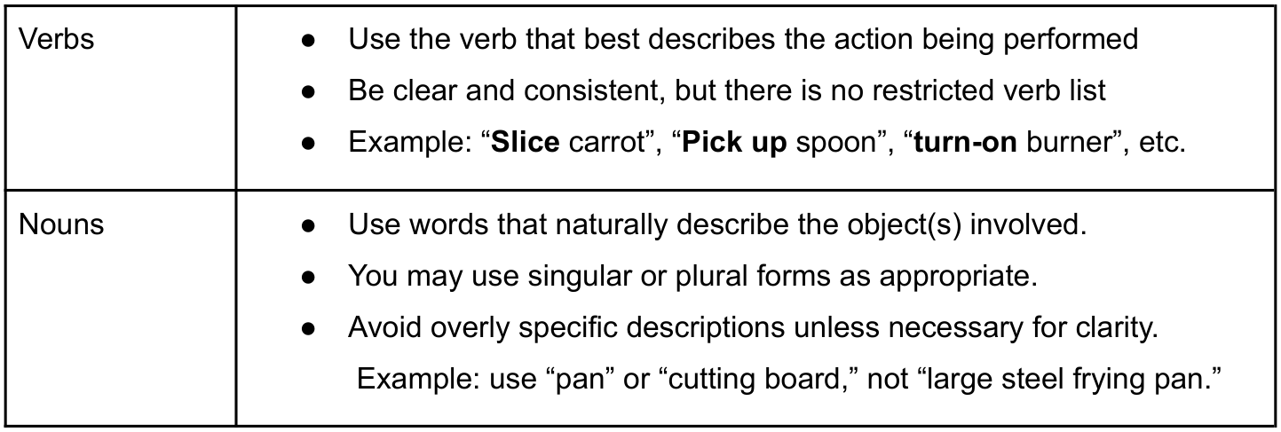 Original annotation guide table, source page 48, panel 1.