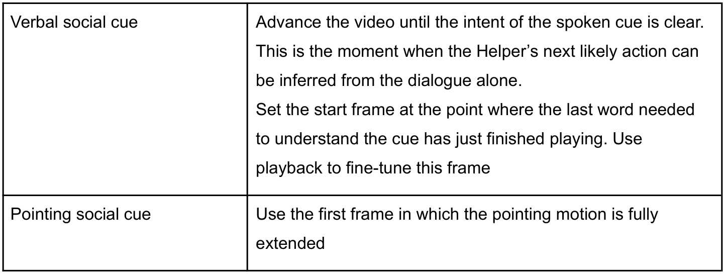 Original annotation guide table, source page 48, panel 2.