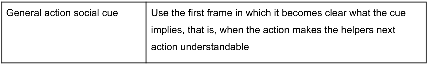 Original annotation guide table, source page 49, panel 1.