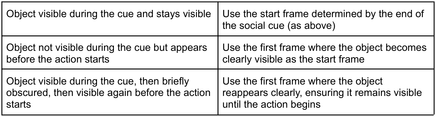 Original annotation guide table, source page 49, panel 2.