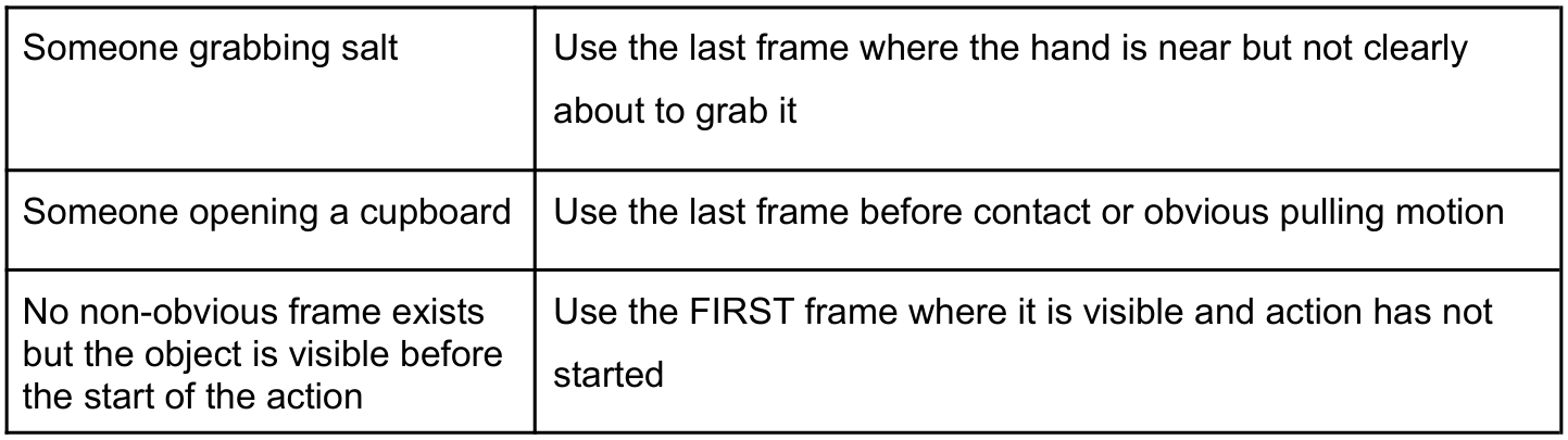 Original annotation guide table, source page 49, panel 3.