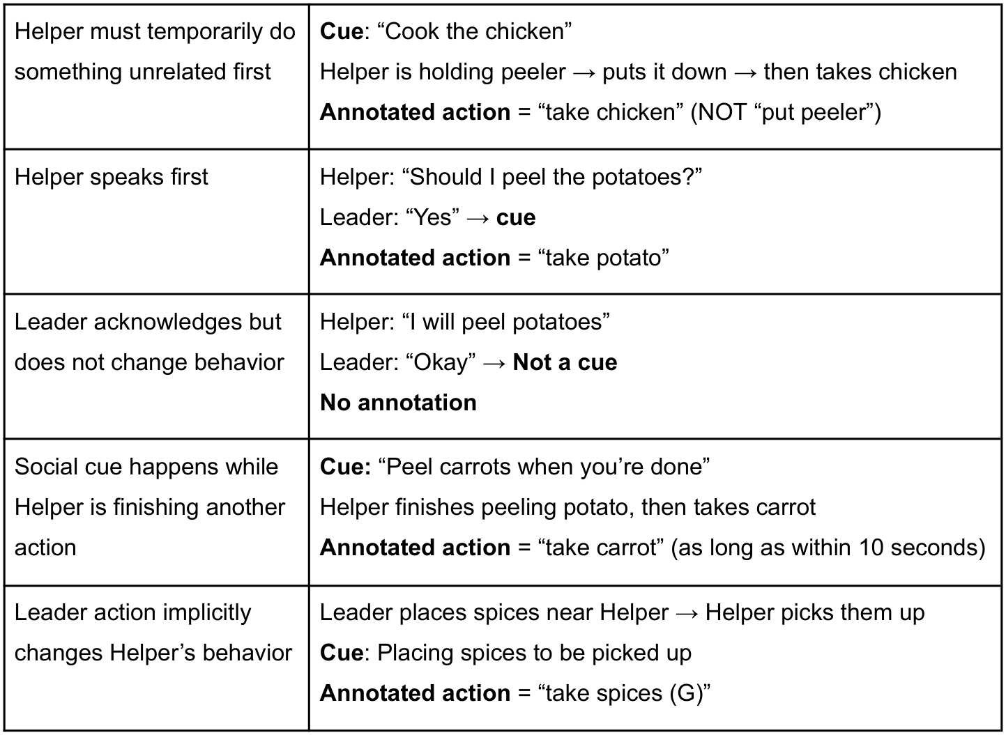 Original annotation guide table, source page 50, panel 1.