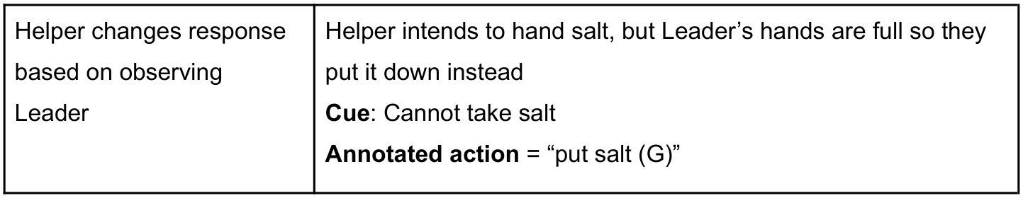 Original annotation guide table, source page 51, panel 1.