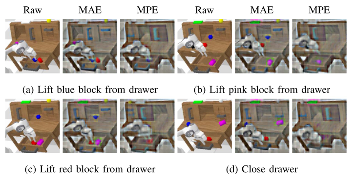 Figure 3. Raw images, MAE reconstructions, and one-token MPE reconstructions for lifting blue, pink, and red blocks and closing a drawer.